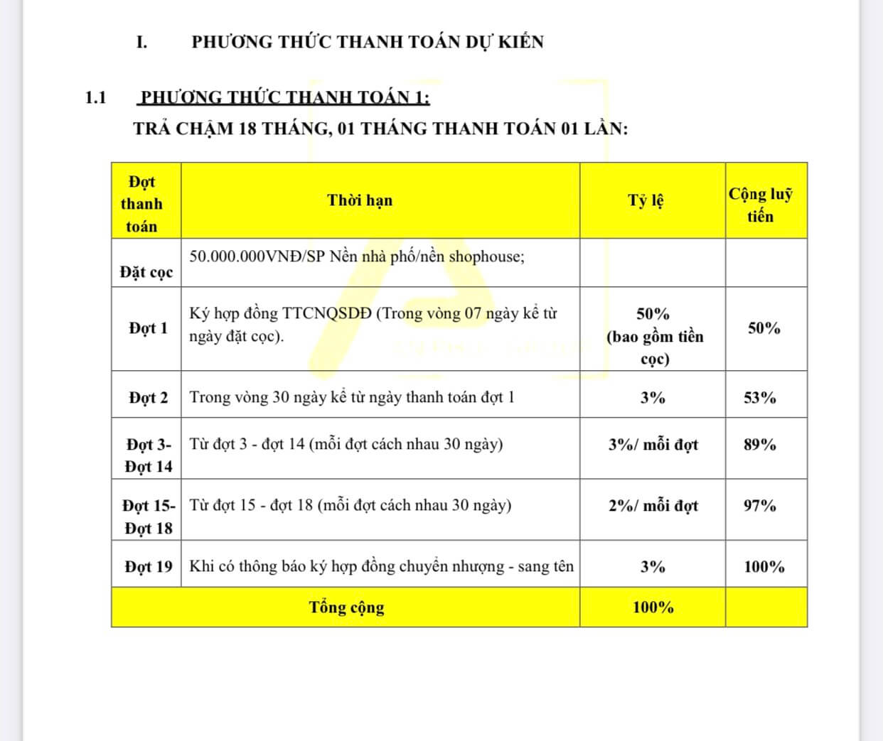 Phương thức thanh toán linh động tại dự án King Mall - Khu dân cư An Nông 7